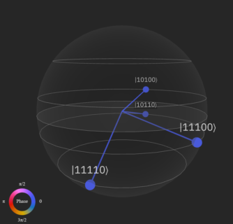 Die Q-Sphere zeigt eine Übersicht aller möglichen Messungen.