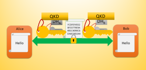 Towards entry "Sichere Integration von QKD-Keys"